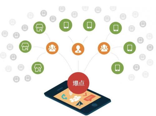 达日为什么越来越多的企业通过软文营销来引流